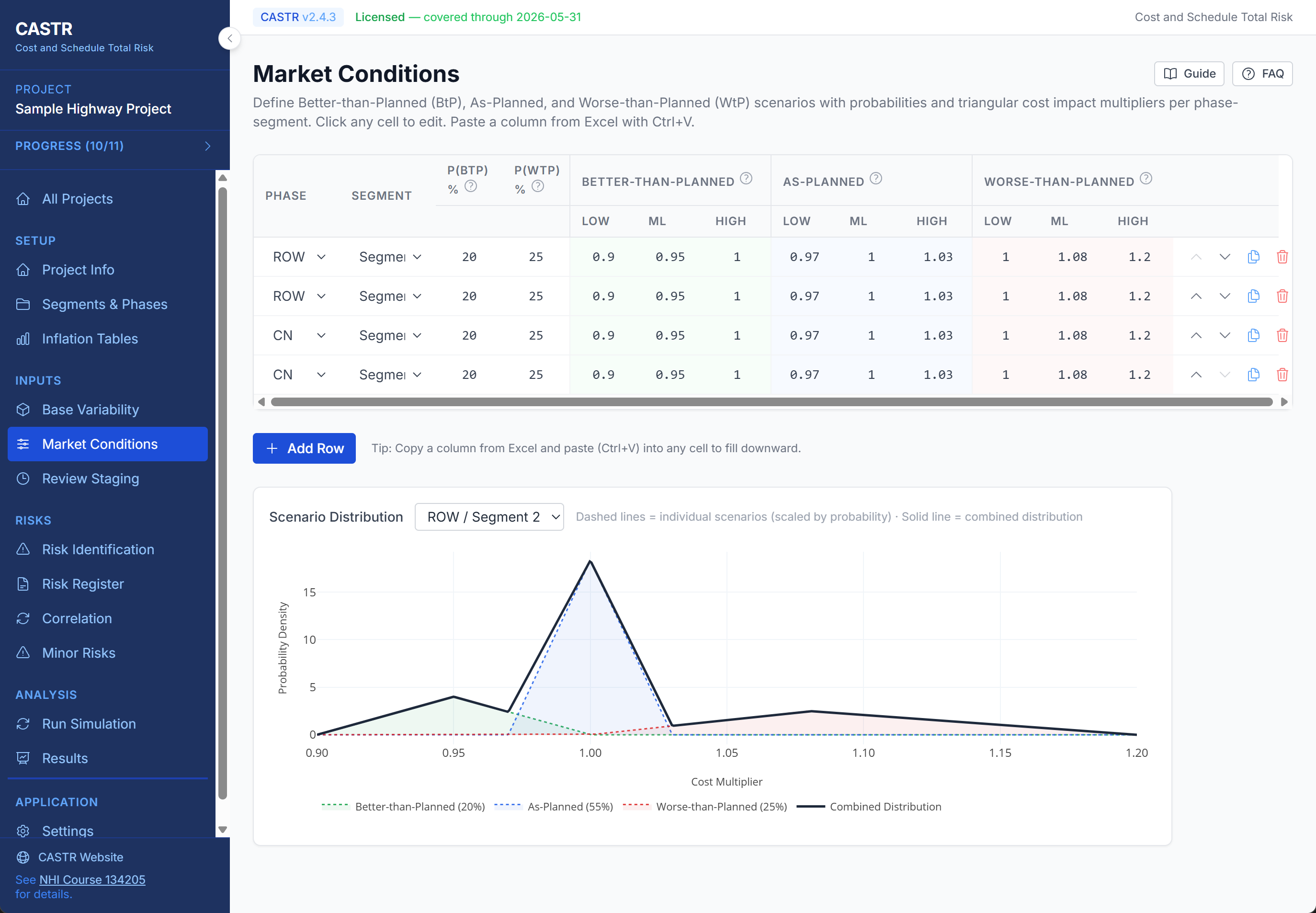 CASTR Market Conditions page with gap detection warning