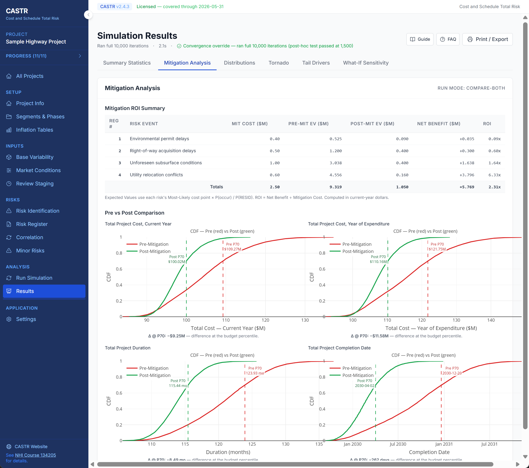 CASTR Mitigation Analysis with pre vs post comparison