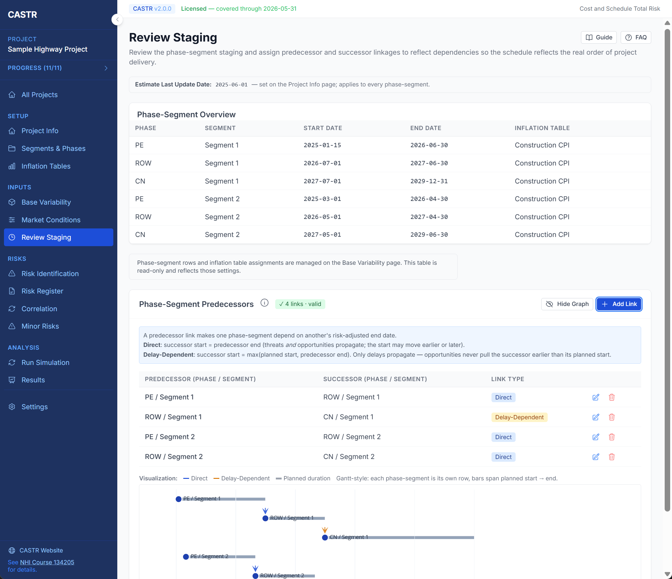 CASTR Review Staging page with predecessor linkages and Gantt chart