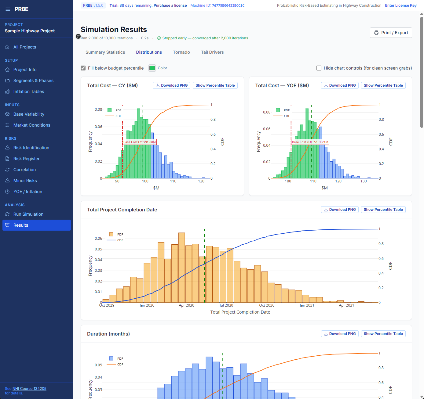 PRBE Simulation Results - Distribution Charts showing probability distributions for project cost and completion date