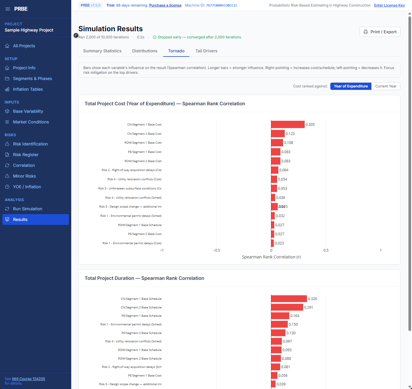 PRBE Tornado Chart showing sensitivity analysis